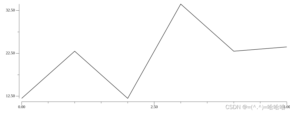 Golang绘制数列趋势图的操作步骤