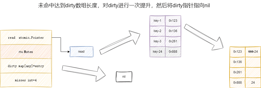 详解Go语言如何解决map并发安全问题