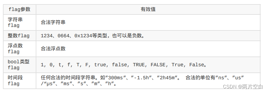 Go标准库Flag库和Log库的使用