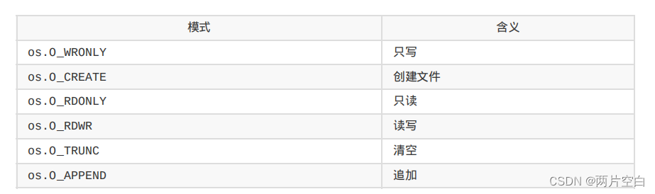 Golang实现IO操作