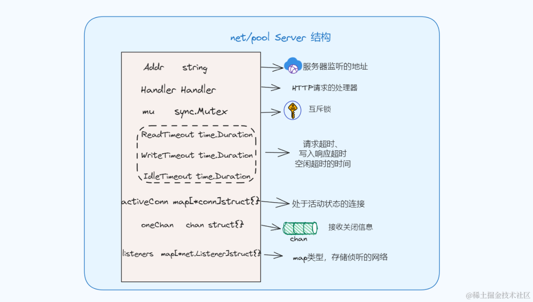 一文带你吃透Golang中net/http标准库服务端
