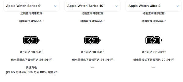 买前一定注意!国行iPhone 16及Watch S10重要功能反向升级